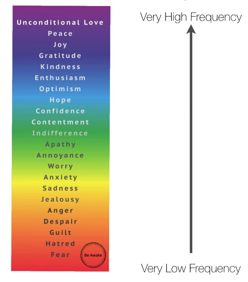 The vibrational frequency of Gratitude